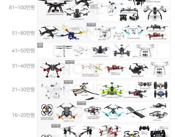 , Pinterest (drone): Drone Design Ideas : – DronesRate.com