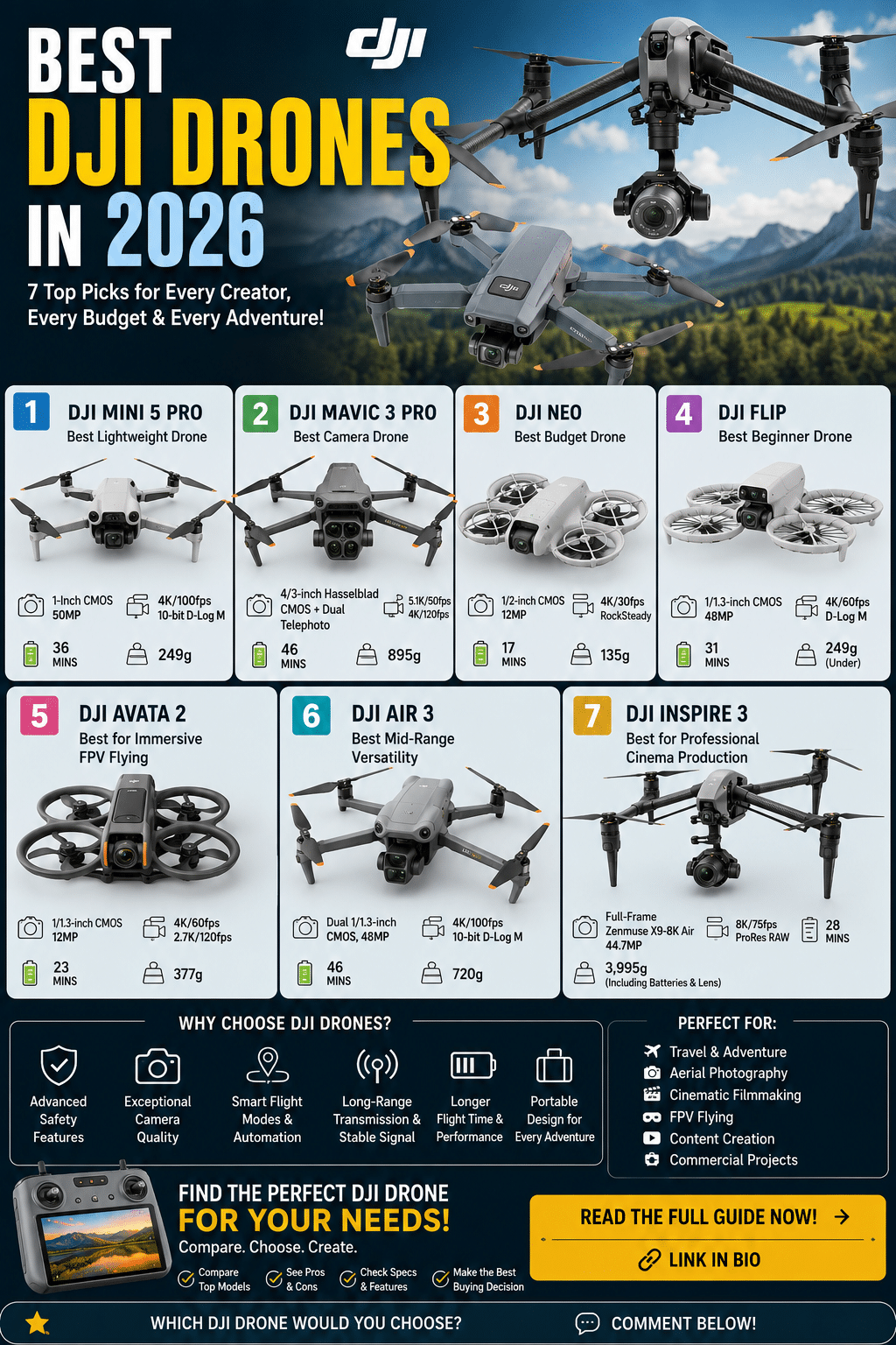 pinterest Best DJI Drones in 2026: Ultimate Buyer's Guide